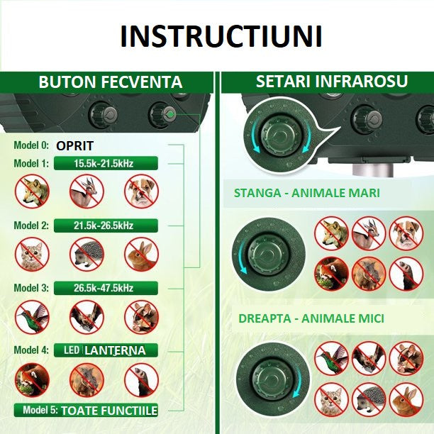 Aparat solar LED cu ultrasunete , repelent pentru animale mari si mici, lumina roșie si alba, anti rozătoare , anti insecte 20 Khz